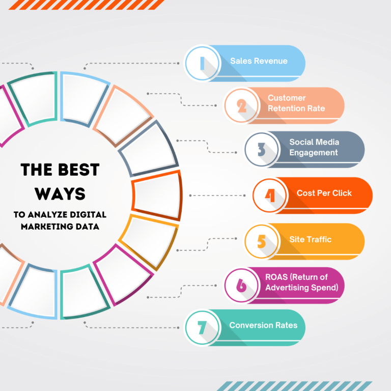 Professional Web Design & Development Services in UAE | Portfolio | abirrayhanjoy.pro